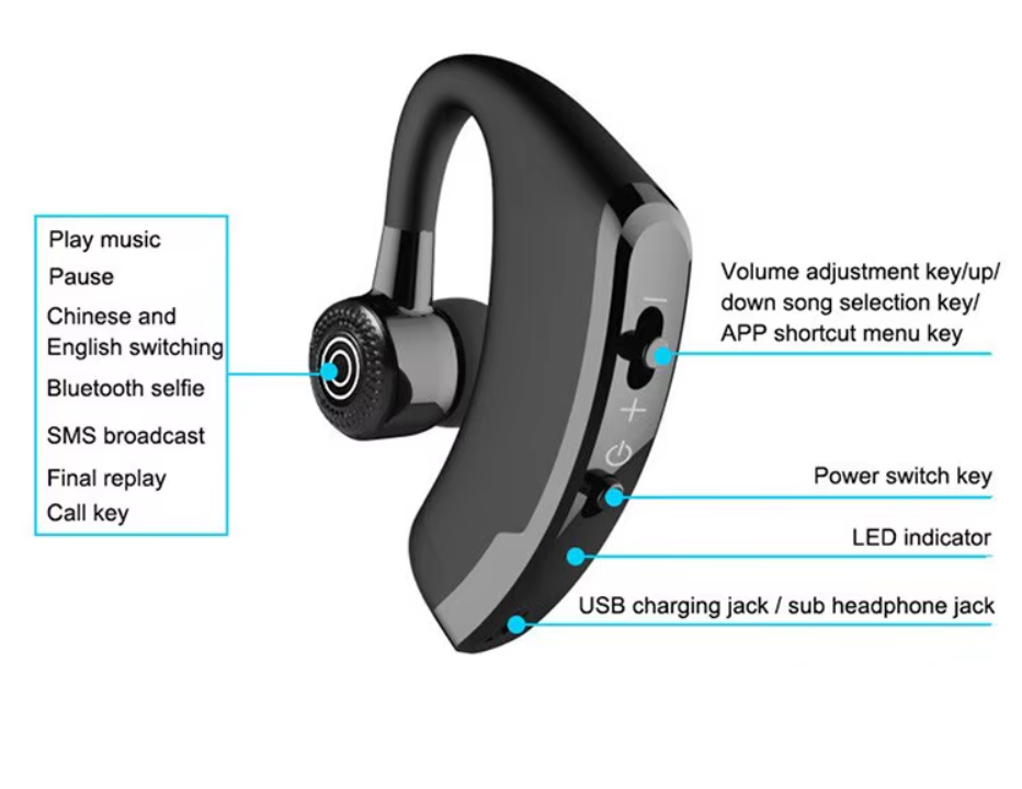 Bluetooth гарнітура бездротова для телефону з шумозаглушенням та HD-звуком - 2