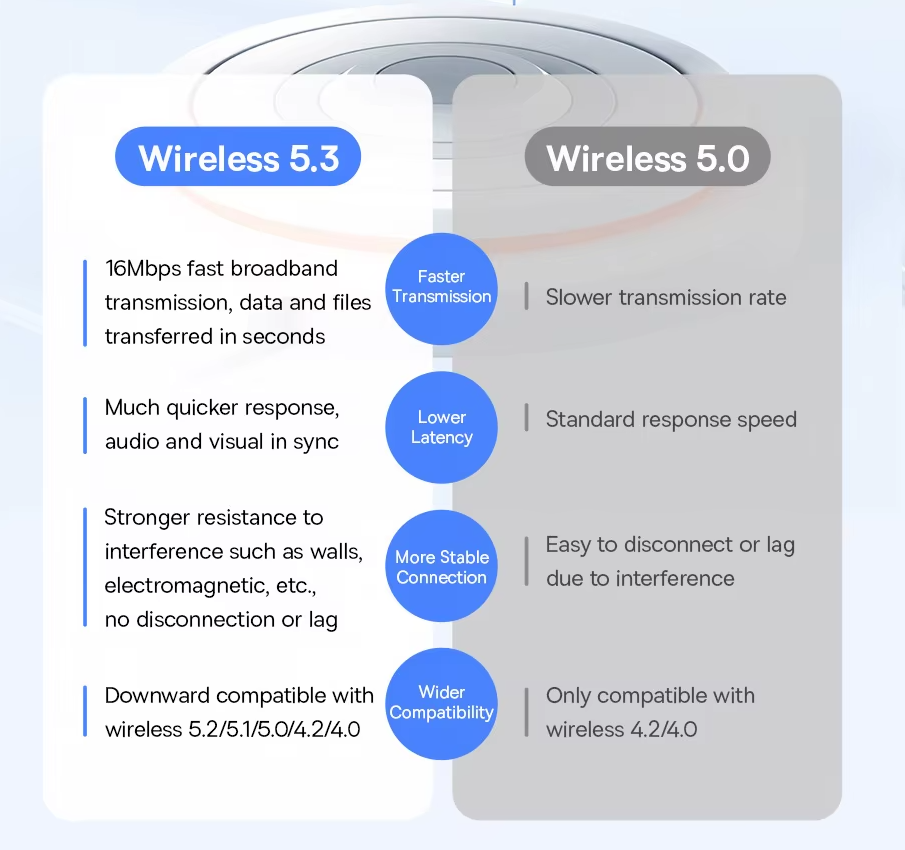 Беспроводной USB Адаптер Bluetooth 5.3 Baseus BA07 Для ПК Ноутбука Компьютера - 15