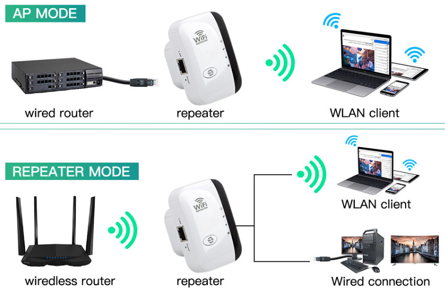 Wi-Fi Repeater посилювач ВайФай сигналу для стабільного інтернету - 6